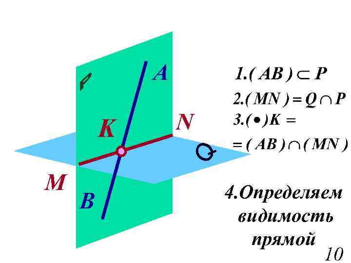 A K M B N 4. Определяем видимость прямой 10 