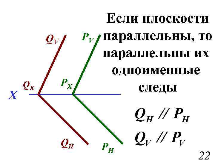 Плоскость заданная параллельными прямыми. Следы плоскости заданной параллельными прямыми. Следы параллельных плоскостей. Следы плоскости заданной двумя параллельными прямыми. Прямая параллельна плоскости следы.