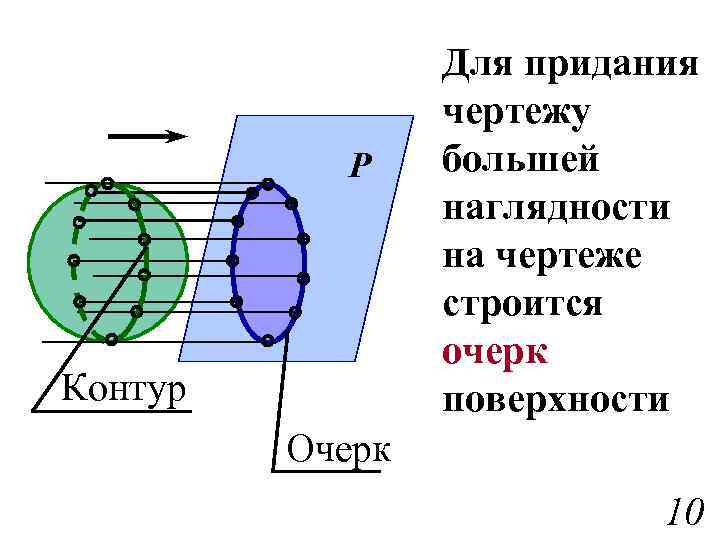 Контур поверхности