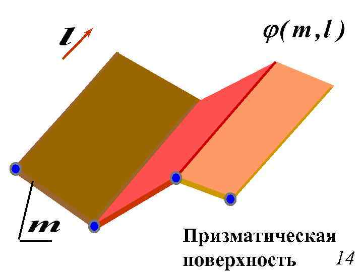 Призматическая 14 поверхность 