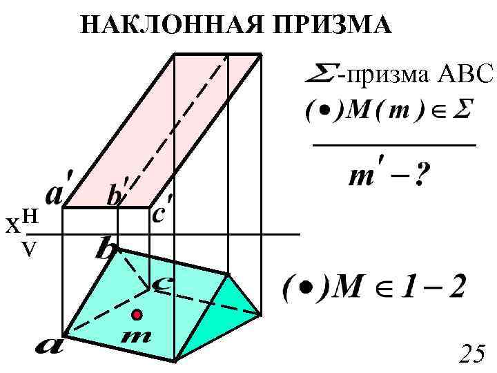 НАКЛОННАЯ ПРИЗМА -призма ABC н x v 25 