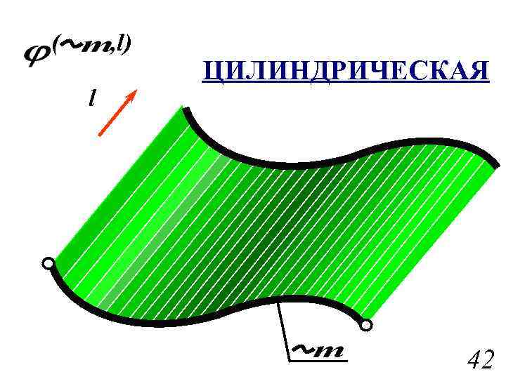 ( , l) l ЦИЛИНДРИЧЕСКАЯ 42 