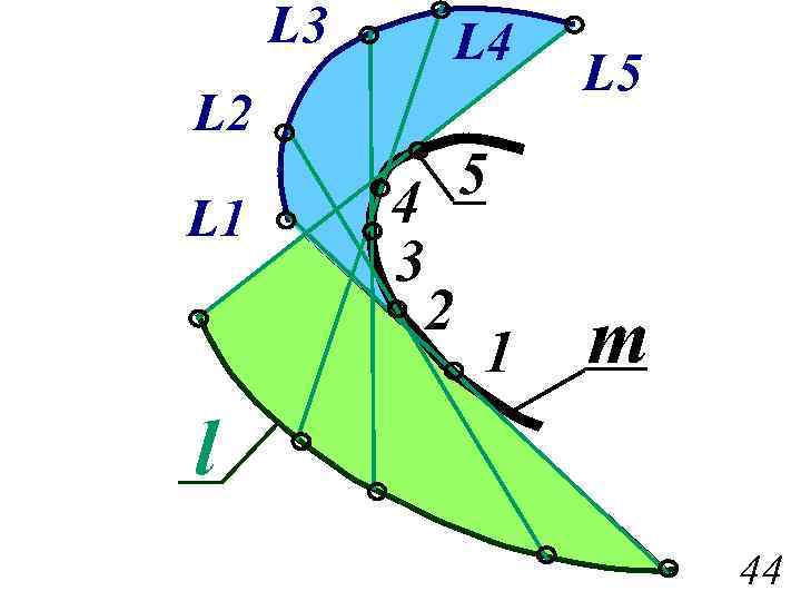 L 3 L 2 L 1 L 4 5 4 3 2 1 L