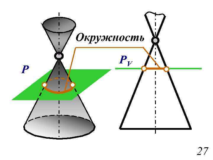 Окружность P PV 27 