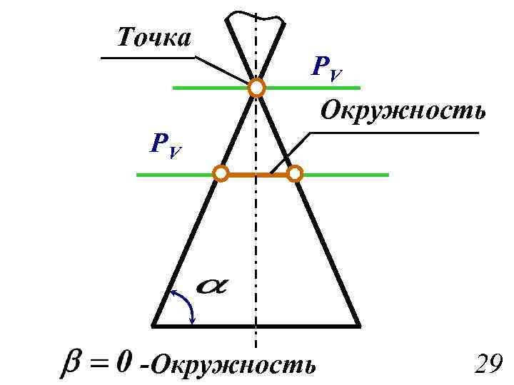 Точка PV Окружность PV -Окружность 29 