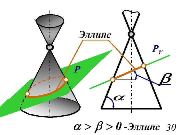 Эллипс PV P -Эллипс 30 