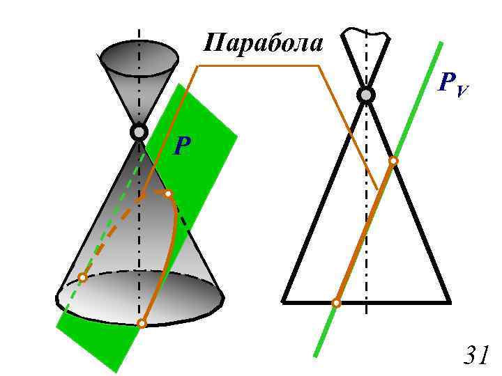 Парабола PV P 31 