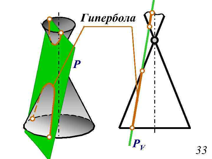 Гипербола P PV 33 
