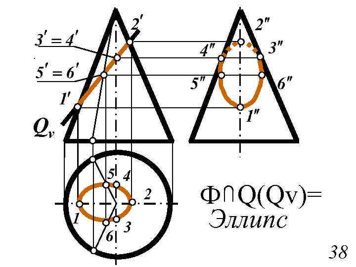 Qv 5 4 2 1 6 3 Ф Q(Qv)= Эллипс 38 
