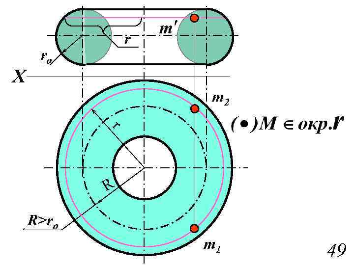 X r ro m 2 r R R>ro m 1 49 