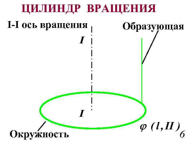 Ось вращения