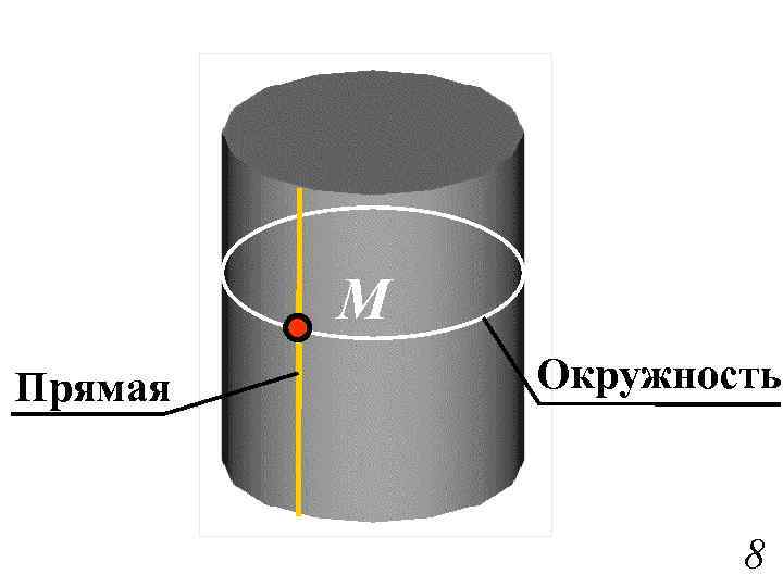 М Прямая Окружность 8 
