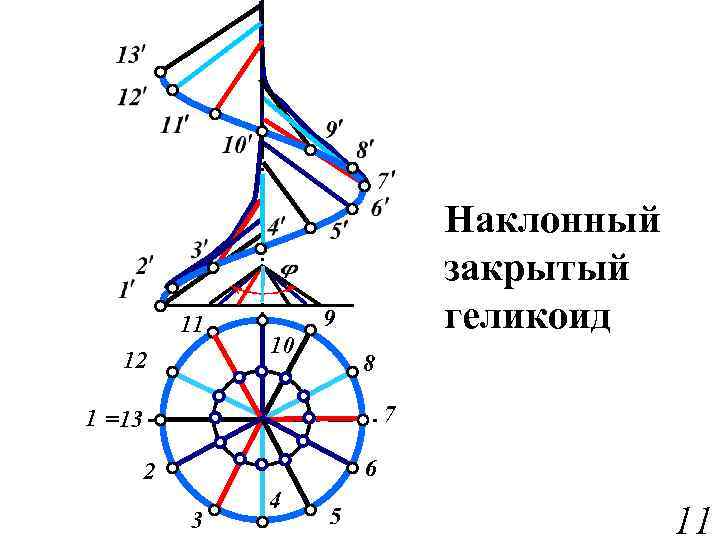11 12 Наклонный закрытый геликоид 9 10 8 7 1 =13 6 2 3