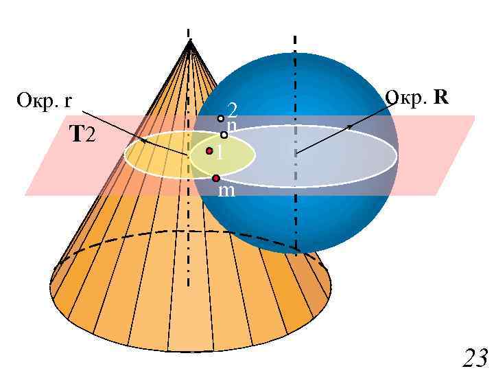 Окр. r T 2 2 n окр. R 1 m 23 