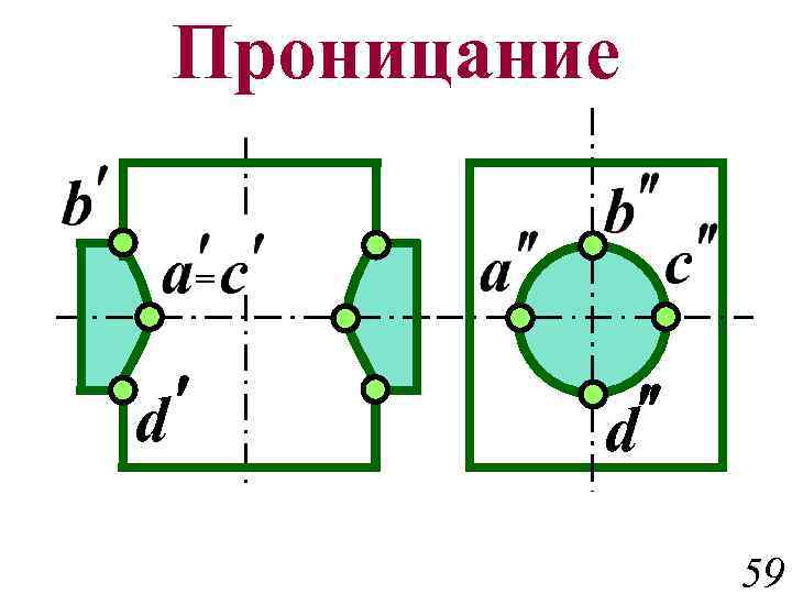 Проницание = ¢ d ¢¢ d 59 