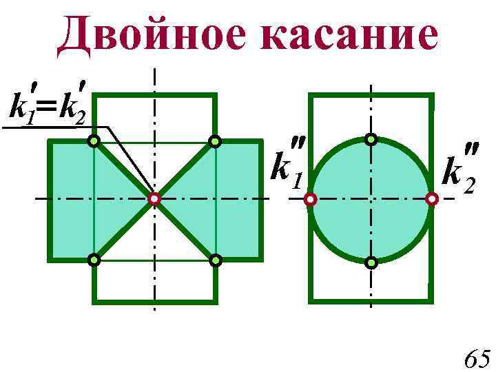 Двойное касание ¢ ¢= k 2 k 1 ² k 2 65 