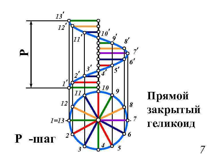 13 ¢ 12 ¢ 10 ¢ ¢ 9 8¢ Р 11 ¢ 1¢ 2¢