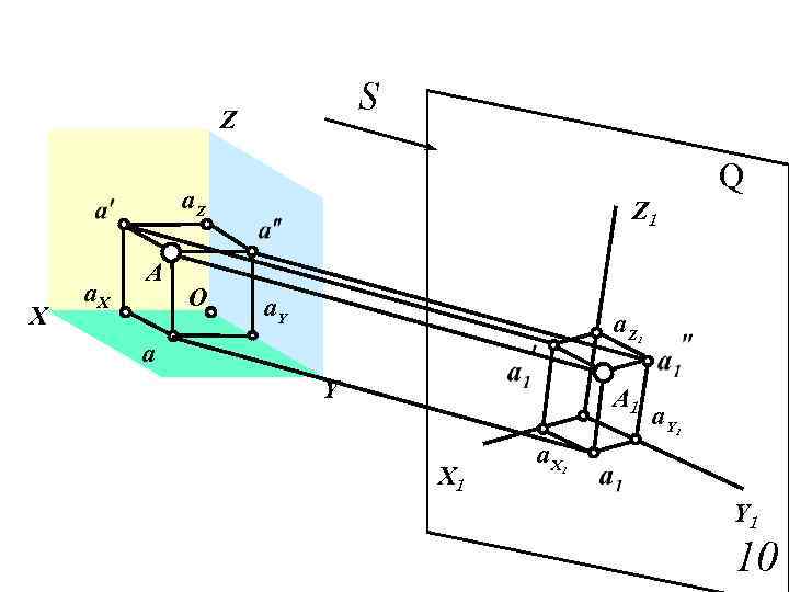 S Z Q a. Z X a. X A О Z 1 a. Y
