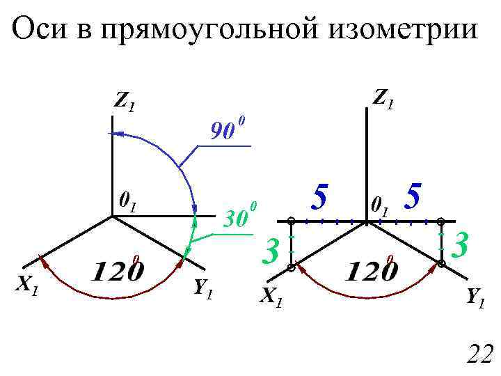 Сторона оси. Оси прямоугольной изометрической проекции. Оси изометрической проекции построение. Построение осей прямоугольной изометрической проекции. Углы между осями в изометрической проекции.