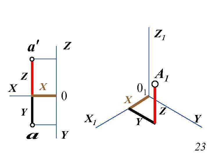 Z 1 Z X 0 Y X X 1 Y 01 Y А 1
