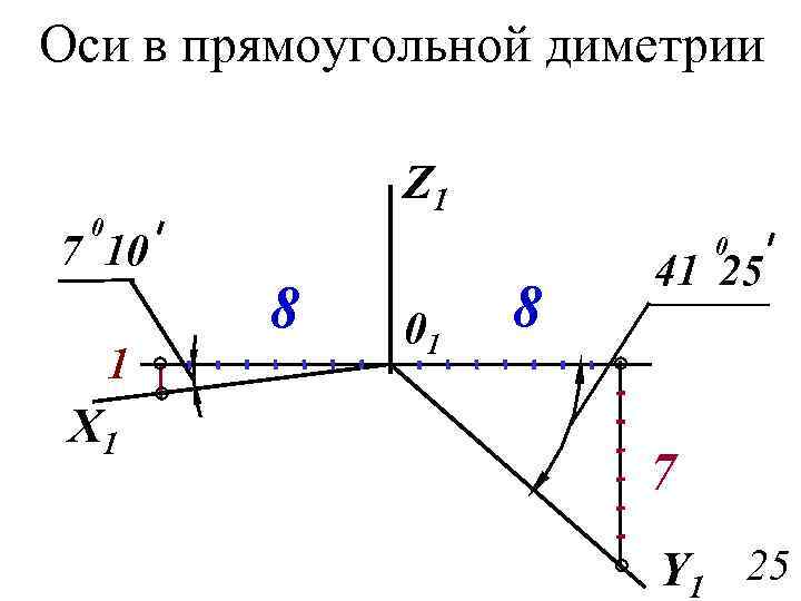 Оси прямоугольной стандартной диметрии изображены на рисунке