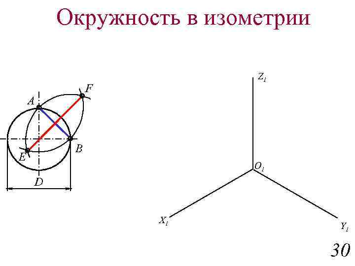 Изометрия математика