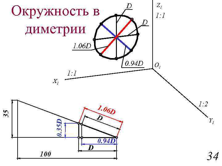 Чертеж в диметрии