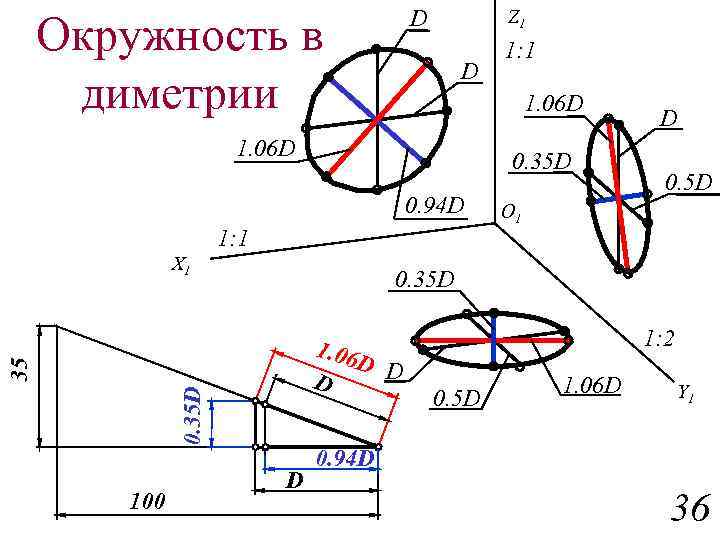 Изображение окружности в прямоугольной диметрии на плоскости параллельной п2 обозначено цифрой