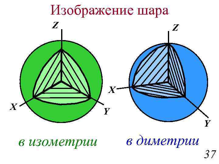 Как рисовать сферу в изометрии