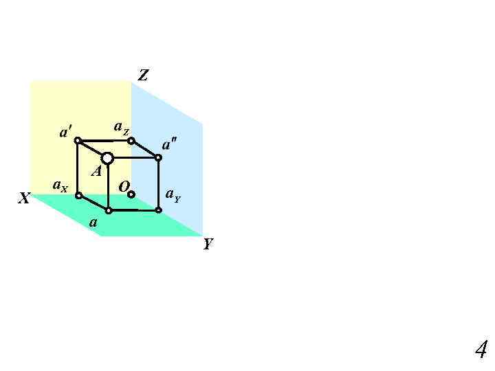 Z a. Z X a. X A О a. Y a Y 4 