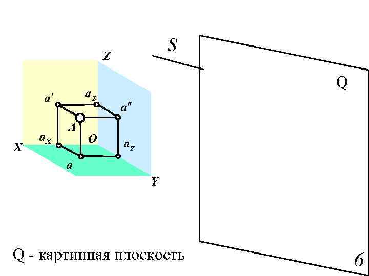 S Z Q a. Z X a. X A О a. Y a Y