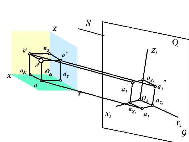 S Z Q a. Z X a. X A О Z 1 a. Y