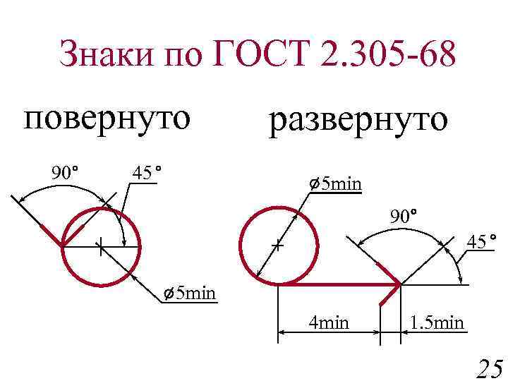 Знак повернуть на чертеже