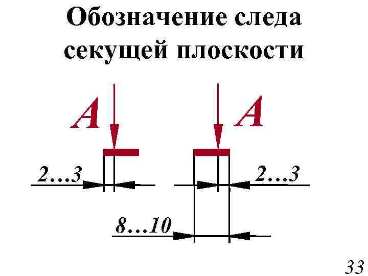 Обозначение следа секущей плоскости А А 2… 3 8… 10 33 