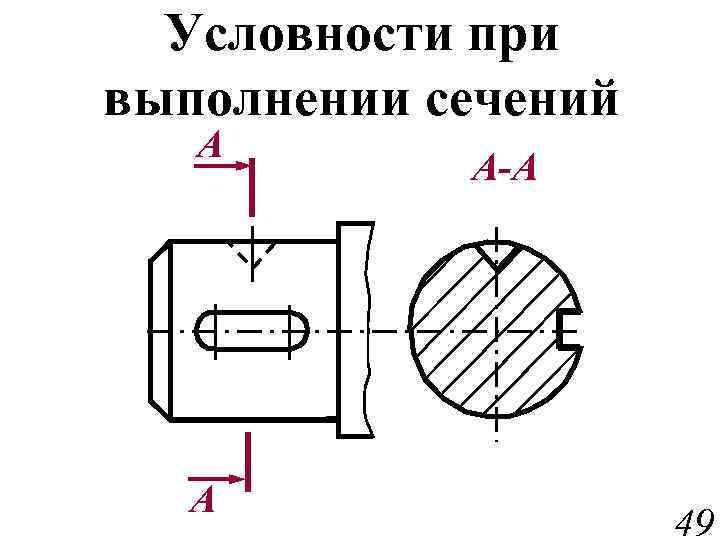 На каком рисунке приведено изображение сечения детали цилиндрической формы