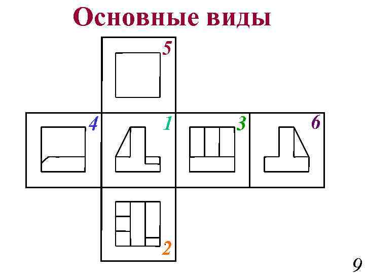 Основные виды 5 4 1 2 3 6 9 