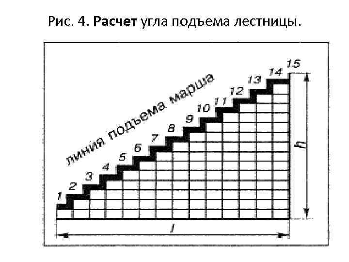 Рис. 4. Расчет угла подъема лестницы. 