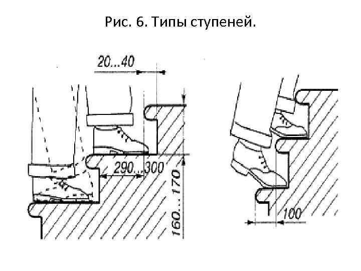 Рис. 6. Типы ступеней. 