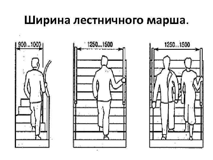 Ширина лестничного марша. 