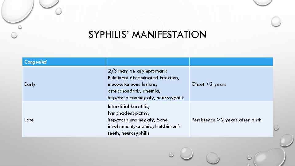 SYPHILIS’ MANIFESTATION Congenital Early 2/3 may be asymptomatic Fulminant disseminated infection, mucocutaneous lesions, osteochondritis,