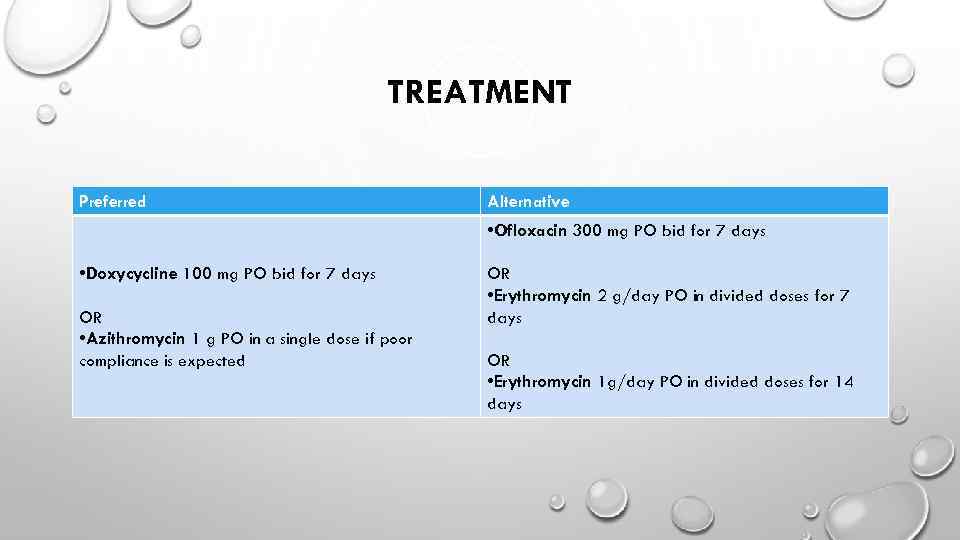 TREATMENT Preferred Alternative • Ofloxacin 300 mg PO bid for 7 days • Doxycycline