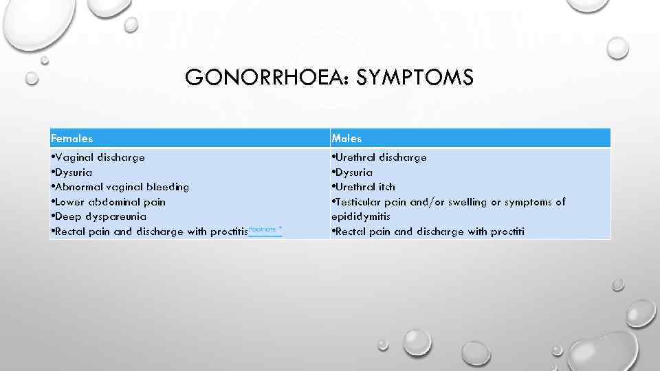 GONORRHOEA: SYMPTOMS Females • Vaginal discharge • Dysuria • Abnormal vaginal bleeding • Lower