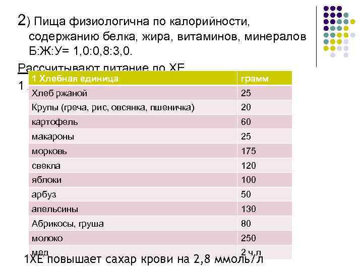 2) Пища физиологична по калорийности, содержанию белка, жира, витаминов, минералов Б: Ж: У= 1,