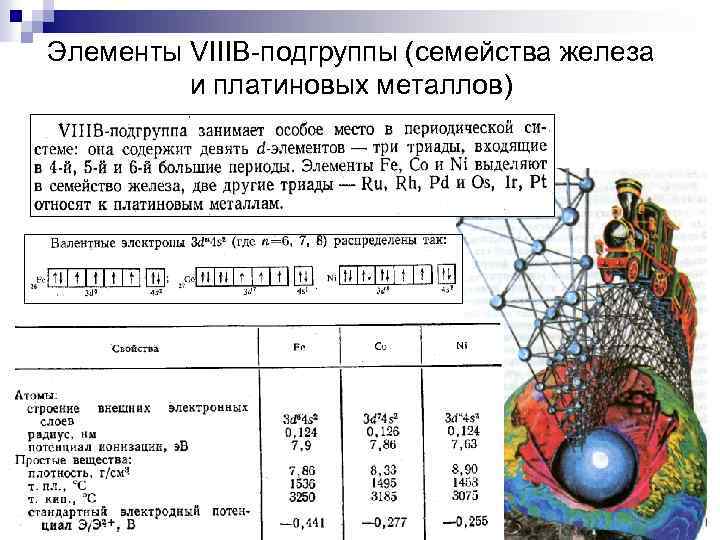 Д элементы свойства. Триада железа общая характеристика. Общая характеристика подгруппы железа. Характеристика элементов семейства железа. Характеристика элемента железа.