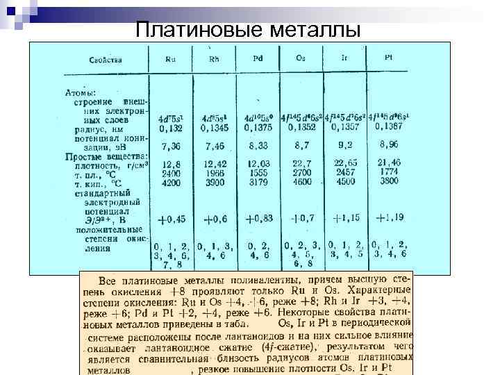 Металлы платиновой группы список. Металлы группы платины. Металлы платиновой группы (МПГ). Платиновые металлы общая характеристика.