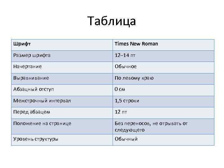 Times new roman шрифт таблица