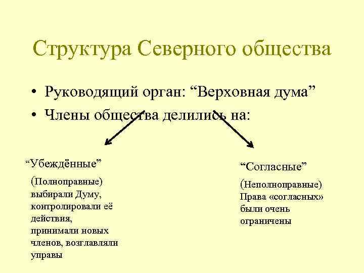 Структура Северного общества • Руководящий орган: “Верховная дума” • Члены общества делились на: “Убеждённые”