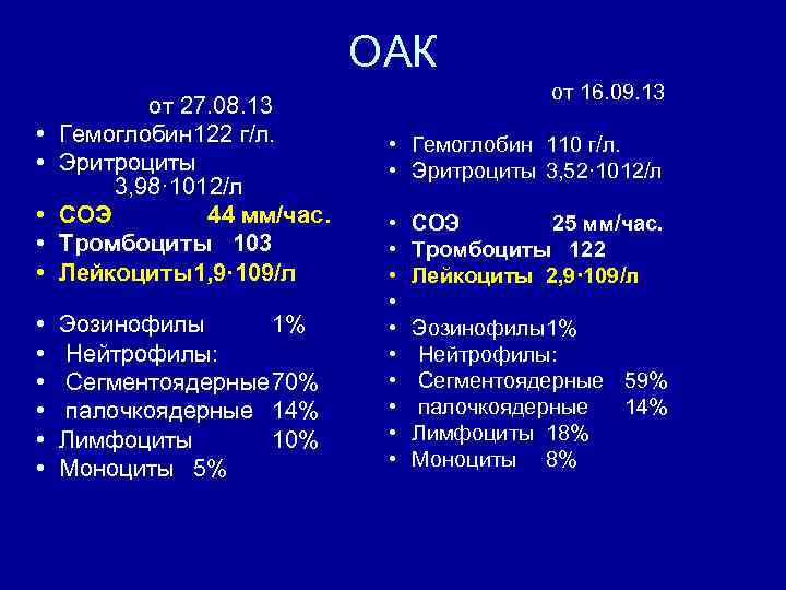 ОАК • • • от 27. 08. 13 Гемоглобин 122 г/л. Эритроциты 3, 98·