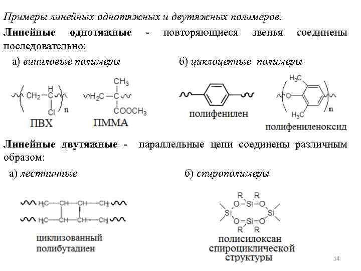 Примеры полимеров