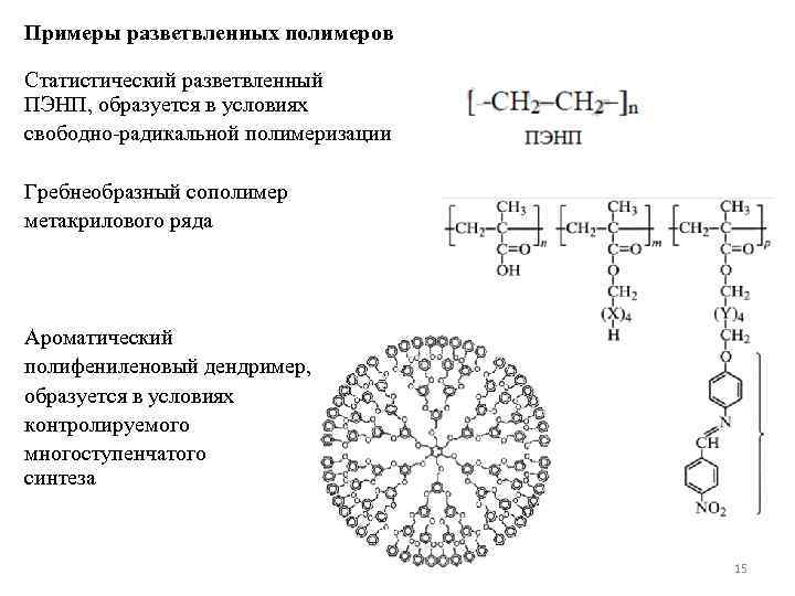 Примеры разветвленных полимеров Статистический разветвленный ПЭНП, образуется в условиях свободно-радикальной полимеризации Гребнеобразный сополимер метакрилового